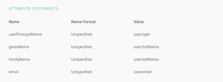 OKTA_SAML_Attributes.png